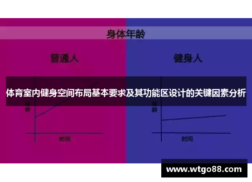 体育室内健身空间布局基本要求及其功能区设计的关键因素分析