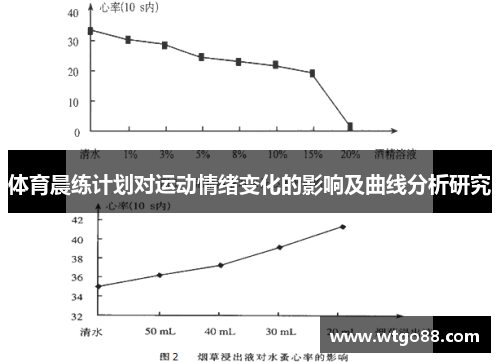 体育晨练计划对运动情绪变化的影响及曲线分析研究